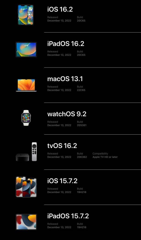 iOS 16.2 正式版来了！详细新功能总结与更新建议-Applehub-心动论坛